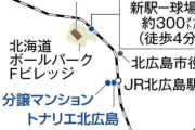【日本ハム】ボールパーク効果、北海道・北広島に勢い　30日で開業2年　人口流入、企業進出…主要観光地に躍進