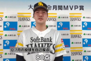 有原航平、７月度のMVPに選出　毎月ホークスの選手「3、４月柳田　５月栗原　６月モイネロ近藤」