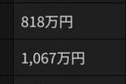 【画像】３０代の貯金額、○○万円しかなかった・・・・・・・・・