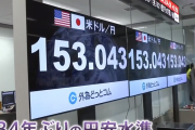 【悲報】 1ドル153円台まで下落　34年ぶり