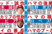 日刊スポーツ、12球団選手に変なあだ名をつけるｗｗｗｗ