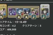 【パズドラ】ランダン絶仮面杯の王冠ボーダーどこまで上がる？42万でも危なそう