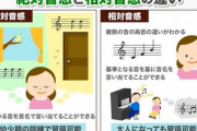 女「絶対音感あります」ワイ「じゃあ試してもええか？」ﾌﾞﾘｭﾘｭ
