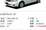 日本が軽自動車だらけな理由が判明ｗｗｗｗｗｗｗｗｗｗｗｗｗｗ