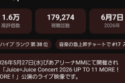 Juice=Juice「クラクラ☆クライマックス」ライブ映像が現在17.9万再生、OCHA NORMA「ダントツで愛して」MVが現在15.7万再生←これｗ