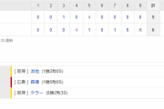 セ･リーグ T 6-5 C [8/31]　阪神、苦手広島に逆転勝ちで連勝！ロハスがＶ犠飛！浜地真澄は好救援で３年ぶり白星！