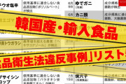 【韓国産食品】　基準値超えの有毒物報道にネットで大反響…「怖すぎだろ」　「外食とかだと確認出来ない」