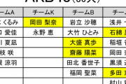 「第4回AKB48グループ歌唱力No.1決定戦」 SKE48からは10名が参加！