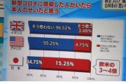 【お詫び】番組内のグラフに印象操作　SNSで「詐欺グラフ」と物議　福島テレビが謝罪「体制の不備でした」