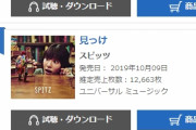 BABYMETAL「オリコンアルバムランキング9日　3位 7745枚」