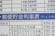 【画像】郵便貯金のシステム、凄すぎる……
