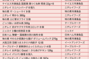冷凍食品のうまいやつ選手権