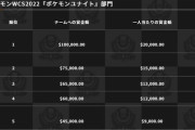 【ポケモンUNITE】！？ユナイト世界大会の1位賞金額が1000万円！！