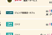 【画像】立川のデパート、日本人のために庶民向けになるｗｗｗｗｗｗｗｗｗｗｗｗ