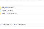 【試合結果】 8/27　中日 3-6 阪神 柳6回途中5失点・・痛恨の3連敗