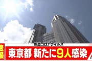 【速報】東京都、新たに9人の感染　15日
