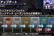 【FF14】クリコンはシーズン3からが本番？降格システム導入やマッチング幅変更などでガチの戦いができそうな件
