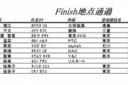 【長野マラソン】リザルト・Twitterまとめ