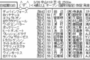 3/26(土) 第70回日経賞(GII)