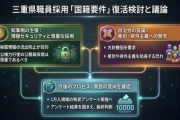 【速報】三重県職員の採用に国籍要件を設け、外国人採用を取りやめる方向で検討→全日本自治団体労働組合が動いた模様「ただちに撤回すべき、差別や排外主義ガー」