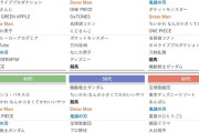 【朗報】アイドルマスター、40代のジジイにしか推されていなかった「年代別 推しエンタメブランド」