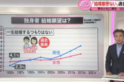 結婚する人が減った理由は俺が思うに