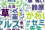 Vtuber にじさんじとホロライブのよくコメントされている文字と画像化してみた結果ｗｗｗｗｗｗ