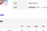 【検証】ヤクルト古賀は昨年本当に打率.048だったのか