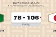 【バスケW杯2027 アジア予選】日本、カタールに123得点53点差の圧勝！八村塁は30得点