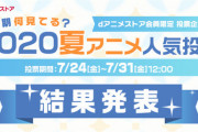 【話題】待望の続篇放送「リゼロ」が圧倒的人気で1位独占！夏アニメ視聴ランキングを発表！！！