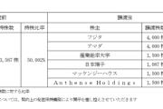◆朗報◆ライザップ、J2湘南経営から撤退へ　かつての親会社フジタなどが新たに参画