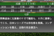 【プロスピA】柳田悠岐の読み方を問うクイズ、正答率55％しかない…【クイズスタジアム】