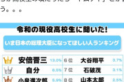 ひろゆき「若者が選ぶ次期総理大臣を見ると日本の未来をきちんと考えてるんだなぁと思いますね」