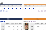 【巨人実況】vs 西武！先発はアンドリース！捕手は小林！ 2番(DH)ウォーカー！ 7番(左)ウィーラー！