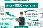 インボイス反対派「俺達だけこれからも消費税の納税を免除しろ！」堀江貴文「みんなが払ってる消費税を払わずになんとか成立していた商売はそもそも商売として成り立ってない」