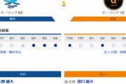 【急募】中日が今日からの巨人戦に勝ち越す方法
