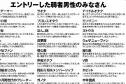一流雑誌「弱者男性決定戦！」