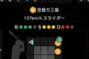 高井雄平 144登板18勝19敗1S 882安打66本塁打386打点 打率.291　←このおじさん