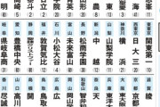 夏の甲子園出場校、出揃う