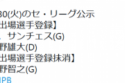 巨人・菅野、登録抹消