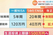 つみたてNISAの上限、現行の年40万円から120万円へ