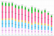 【悲報】　宝くじ売り上げ、過去最低を記録ｗｗｗｗｗｗｗｗｗｗｗｗ