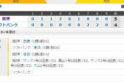 【オープン戦】 S4-5T[2/29]　阪神、一発攻勢でソフトバンクに競り勝つ！新外国人サンズ、大山が2本塁打競演！！