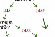【朗報】「メンタルが安定してる人の思考回路」見つかる