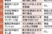 ルフィ強盗団を見た金が欲しい若者達「この手があったか」→東京は大強盗時代に