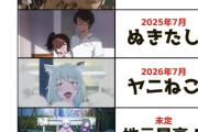 【画像】最近のアニメ業界のヤバさが一目で分かる画像が話題に