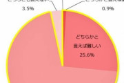 介護と仕事の両立、96％が「難しい」　だが、「介護離職」すると「精神・肉体」追い込まれる…どうしたらいいか？専門家に聞いた