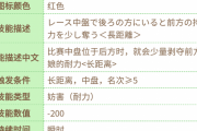 【ウマ娘】ヴァンパイアライスは超人権スキル「スタミナグリード」を持ってそうだな
