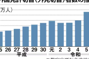 外国免許切替が過去最多7万6千人、10年で2・5倍に