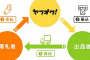 ヤフオクに「購入者キャンセル」機能。8日経っても発送されない場合。